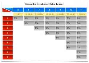 Fig-5_Breakaway-Sales-Leader-Commission