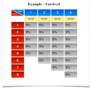 Fig-6_Example-Uni-level-4-Ranks