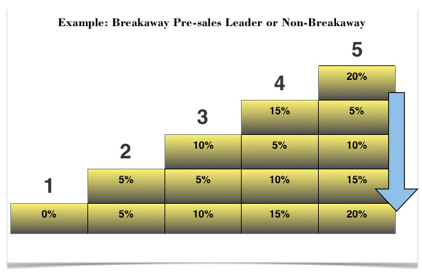 Fig-4_Breakaway-Pre-Sales-Leader